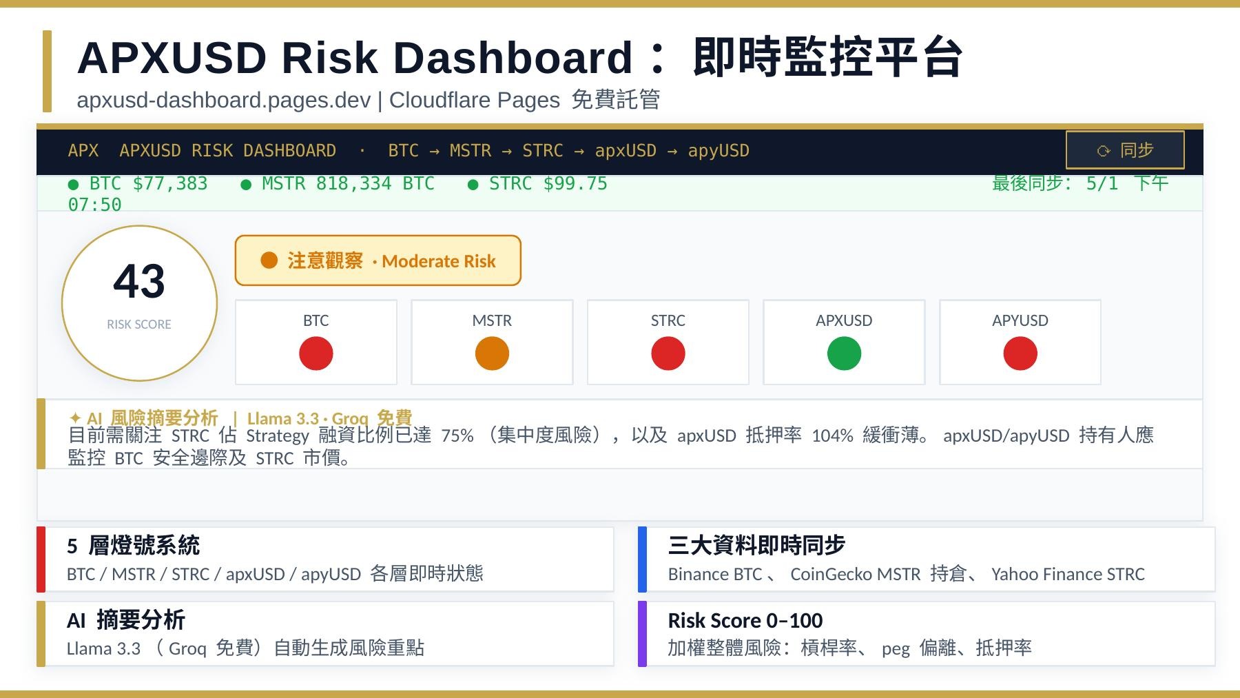 APXUSD Risk Dashboard